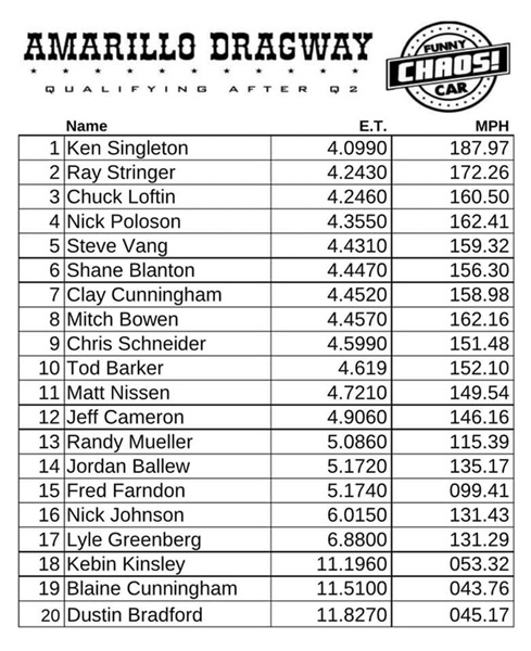 Funy Car Chaos - Amarillo Dragway - Qualifying order #2